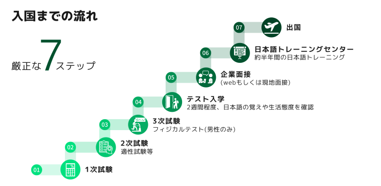 240702 選考ステップ 768x376